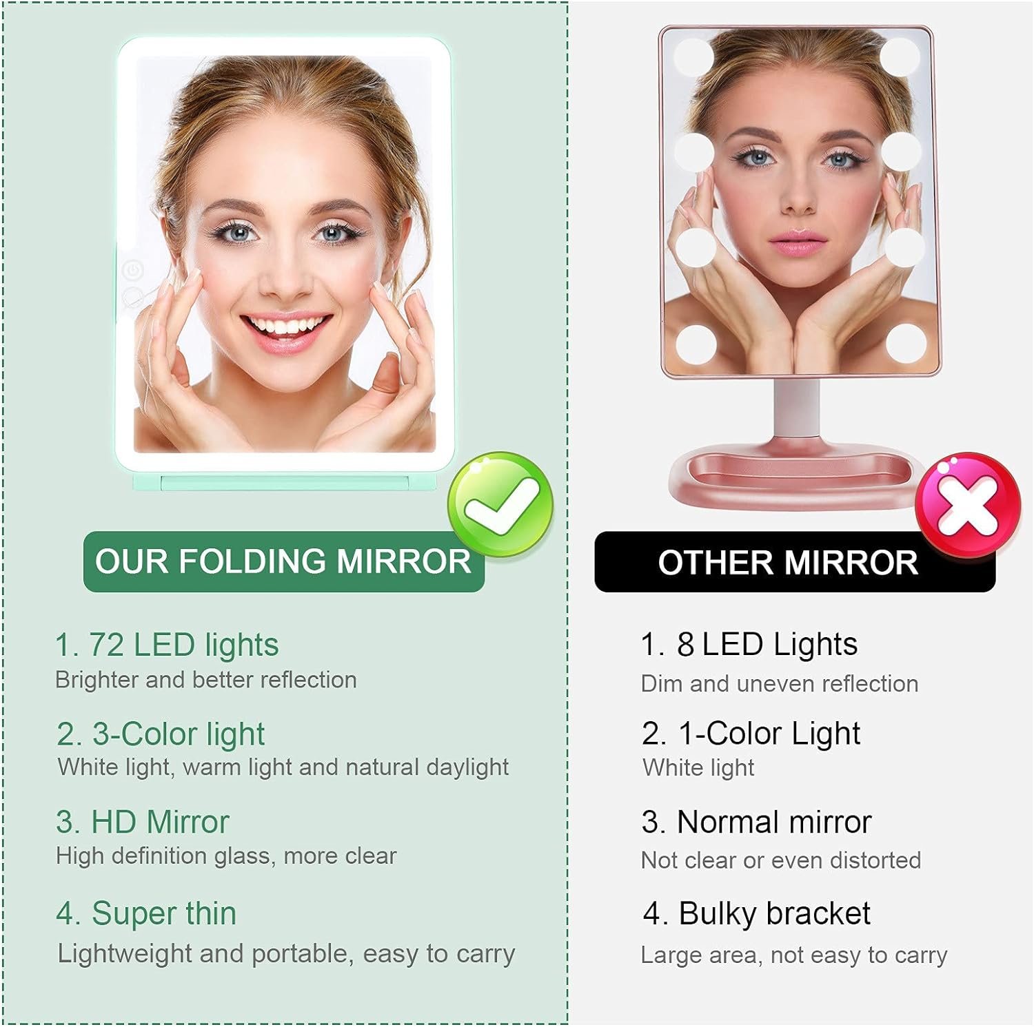 deweisn Folding Lighted Makeup Mirror with 72 LEDs 3 Colors Light Modes USB Rechargable 1800mA Batteries Portable Ultra Thin Compact Vanity Mirror Dimmable Travel Mirror